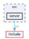 src/server