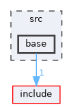 src/base