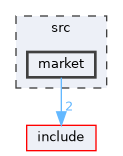 src/market