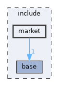 include/market