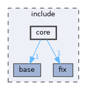 include/core