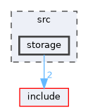 src/storage