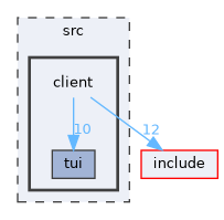 src/client