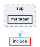 src/app/manager