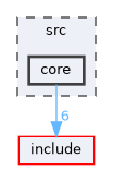 src/core