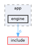 src/app/engine